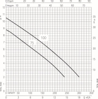 Preview: EBARA RIGHT Pump | Performance Curve Preview: EBARA RIGHT Pump | Performance Curve