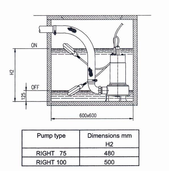 EBARA RIGHT Pumps | Sump Dimensions (mm)